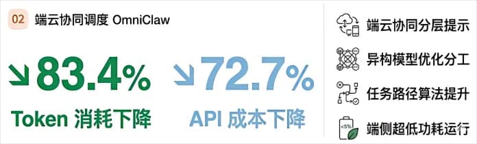 OmniClaw 端侧智能体执行系统示意图