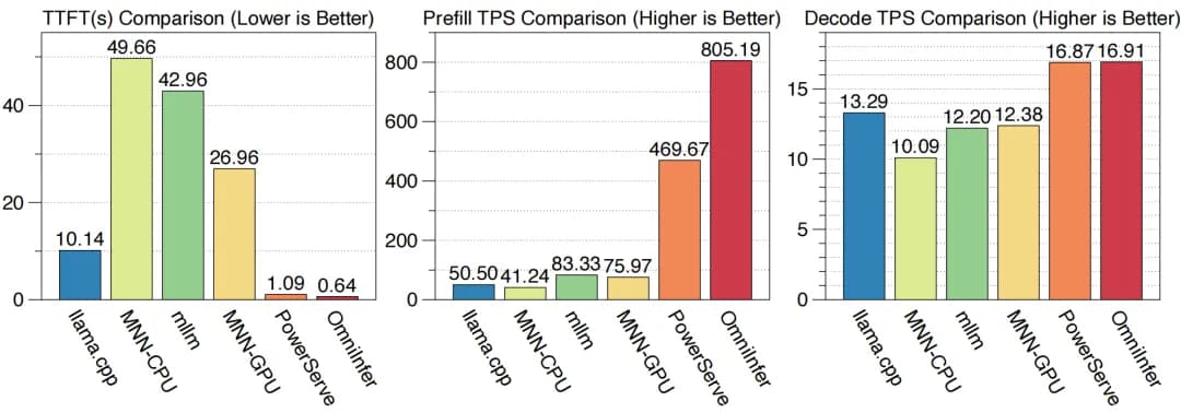 行为记忆系统示意